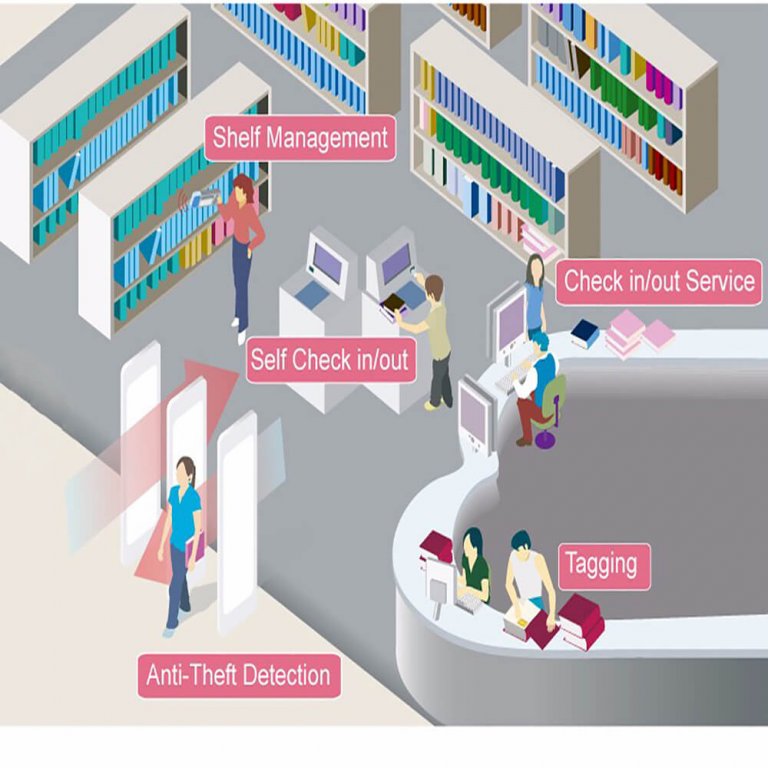 Library automation system Pi Labs Bangladesh Ltd.